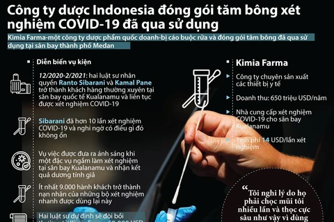 Indonesia: Rúng động bê bối đóng gói lại tăm bông COVID-19 đã sử dụng