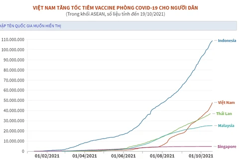[Infographics] Việt Nam tăng tốc tiêm vaccine COVID-19 cho người dân