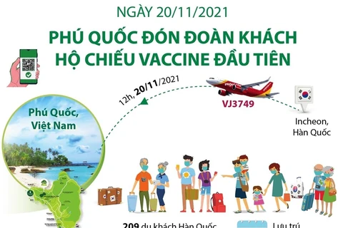 [Infographics] Phú Quốc đón đoàn khách hộ chiếu vaccine đầu tiên