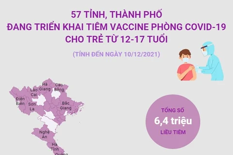 57 tỉnh, thành phố đang tiêm vaccine COVID-19 cho trẻ từ 12-17 tuổi