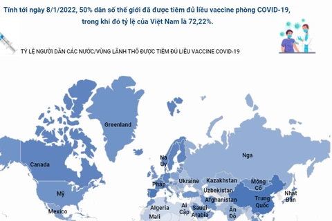 [Infographics] 50% dân số thế giới đã tiêm đủ liều vaccine COVID-19