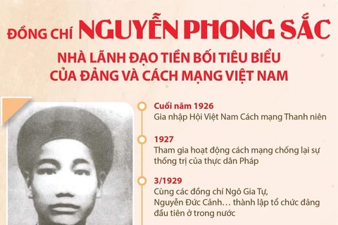 Đồng chí Nguyễn Phong Sắc - Nhà lãnh đạo tiền bối tiêu biểu của Đảng 