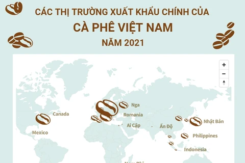 [Infographics] Các thị trường xuất khẩu chính của càphê Việt Nam