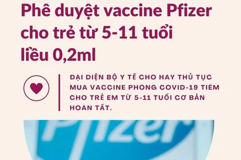 [Infographics] Phê duyệt vaccine Pfizer cho trẻ em từ 5-11 tuổi