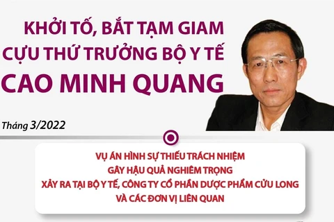 [Infographics] Bắt tạm giam cựu Thứ trưởng Bộ Y tế Cao Minh Quang