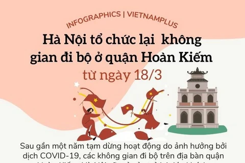 [Infographics] Hà Nội mở lại các không gian đi bộ ở quận Hoàn Kiếm 