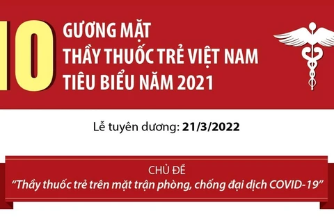 [Infographics] 10 gương mặt Thầy thuốc trẻ Việt Nam tiêu biểu năm 2021