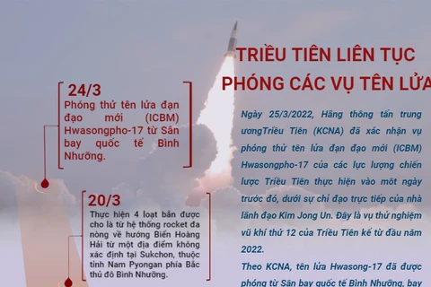 [Infographics] Triều Tiên liên tục thực hiện các vụ phóng thử tên lửa