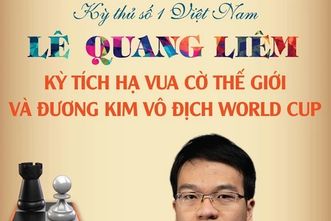 [Infographics] Kỳ tích ấn tượng của kỳ thủ số 1 Việt Nam Lê Quang Liêm