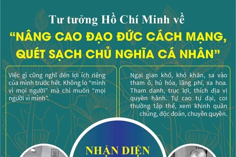 Tư tưởng Hồ Chí Minh về đấu tranh chống chủ nghĩa cá nhân 