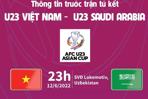 [Infographics] Thông tin trước trận tứ kết U23 Việt Nam-Saudi Arabia
