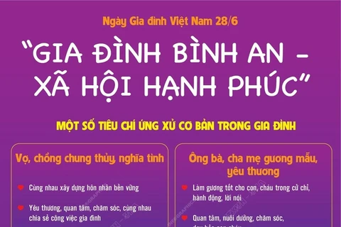 Ngày Gia đình Việt Nam 28/6: “Gia đình bình an - xã hội hạnh phúc”