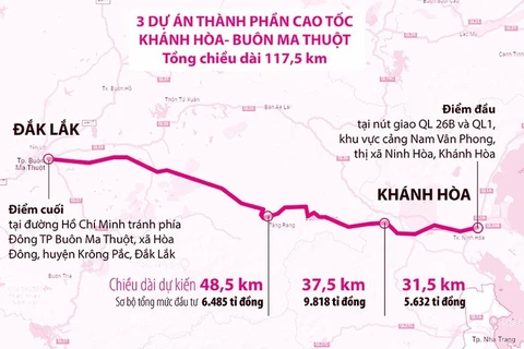 Cao tốc Khánh Hòa-Buôn Ma Thuột có chiều dài 117,5km. (Nguồn: laodong.vn)