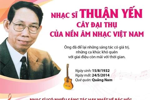 Nhạc sỹ Thuận Yến - Cây đại thụ của nền âm nhạc Việt Nam