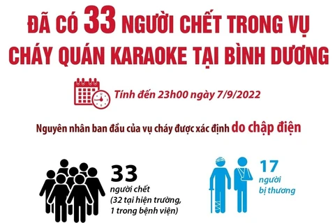 [Infographics] 33 người chết trong vụ cháy quán karaoke ở Bình Dương