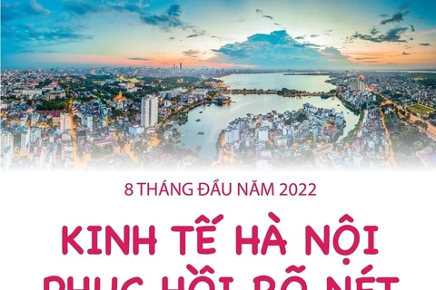 [Infographics] 8 tháng đầu năm 2022: Kinh tế Hà Nội phục hồi rõ nét