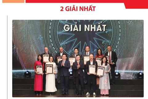 TTXVN giành 2 giải Nhất tại Giải thưởng thông tin đối ngoại toàn quốc