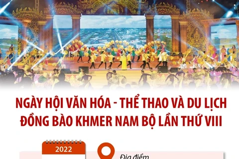 Ngày hội Văn hóa-Thể thao và Du lịch đồng bào Khmer Nam Bộ