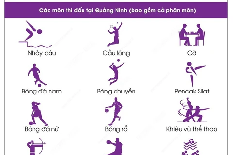 Quảng Ninh đăng cai chính Đại hội Thể thao toàn quốc lần thứ IX-2022