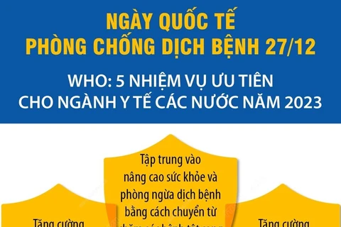 [Infographics] 5 nhiệm vụ ưu tiên cho ngành y tế các nước năm 2023