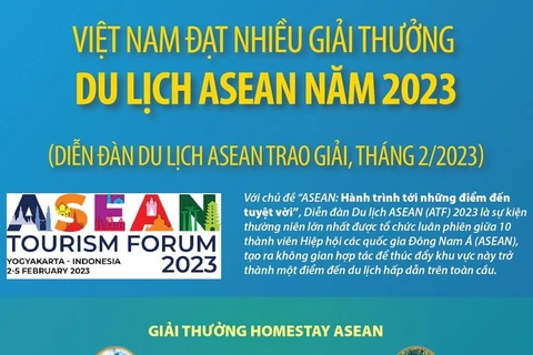 [Infographics] Việt Nam đạt nhiều giải thưởng Du lịch ASEAN năm 2023