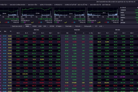 Phiên giao dịch chiều 3/4. (Nguồn: SSI)