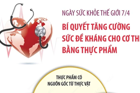 [Infographics] Bí quyết tăng sức đề kháng cho cơ thể bằng thực phẩm