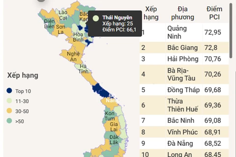 [Infographics] Chỉ số năng lực cạnh tranh của 63 địa phương