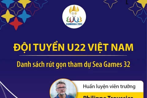 [Infographics] Danh sách rút gọn U22 Việt Nam tham dự SEA Games 32