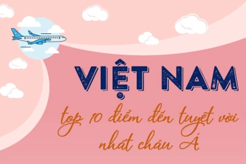 [Infographics] Việt Nam trong Top 10 điểm đến tuyệt vời nhất châu Á