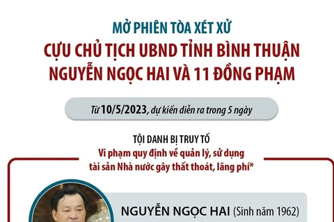Xét xử cựu Chủ tịch UBND tỉnh Bình Thuận Nguyễn Ngọc Hai và đồng phạm