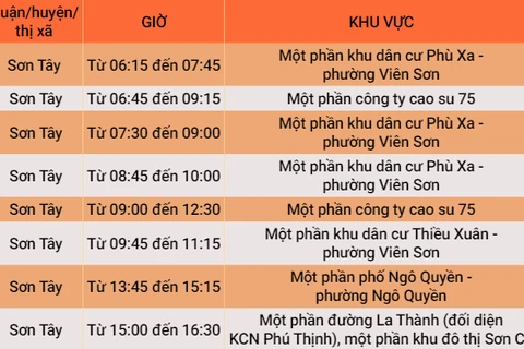 [Infographics] Lịch tạm ngừng cấp điện dự kiến tại Hà Nội ngày 9/6