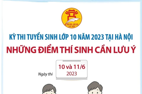 Kỳ thi tuyển sinh lớp 10 THPT năm 2023: Những điểm cần lưu ý