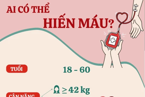 [Infographics] Những trường hợp có thể hiến máu tình nguyện