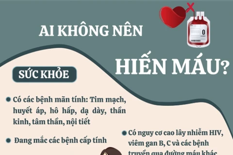 [Infographics] Những trường hợp không nên hiến máu