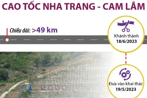 [Infographics] Khánh thành Cao tốc Nha Trang-Cam Lâm 4 làn xe