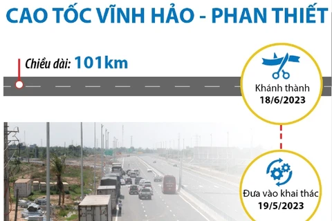 [Infographics] Khánh thành dự án đường bộ cao tốc Vĩnh Hảo-Phan Thiết