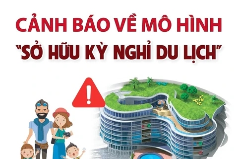 [Infographics] Bộ Công an cảnh báo về mô hình “Sở hữu kỳ nghỉ du lịch”