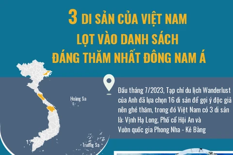 3 Di sản của Việt Nam lọt vào danh sách đáng thăm nhất Đông Nam Á