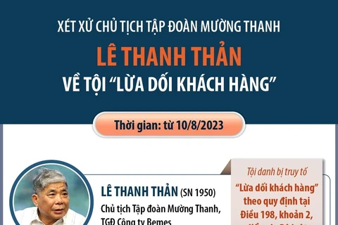 [Infographics] Xét xử Chủ tịch Tập đoàn Mường Thanh Lê Thanh Thản 