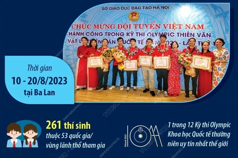 [Infographics] Học sinh Hà Nội xuất sắc trong kỳ thi IOAA-16