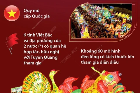 [Infographics] Lung linh sắc màu đêm hội Thành Tuyên năm 2023