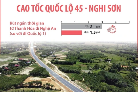 [Infographics] Khánh thành hai đoạn cao tốc tuyến Bắc-Nam phía Đông