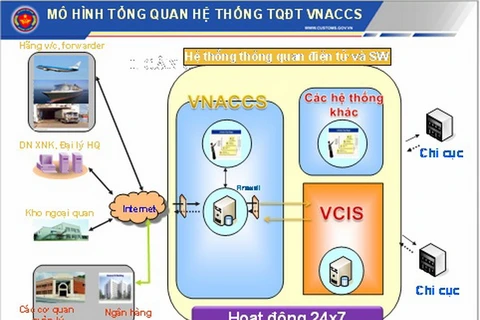 Hệ thống VNACCS/VCIS đã hoạt động bình thường. (Ảnh: Báo Chính phủ)