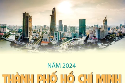 Thành phố Hồ Chí Minh điều chỉnh tốc độ tăng trưởng GRDP trong năm 2024 