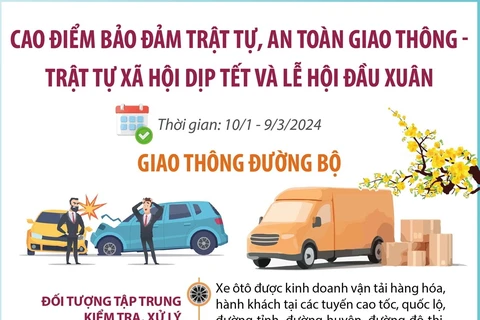 CSGT ra quân bảo đảm trật tự, an toàn giao thông dịp Tết Nguyên đán Giáp Thìn