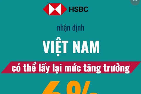 HSBC: Triển vọng tăng trưởng tích cực của kinh tế Việt Nam trong năm 2024
