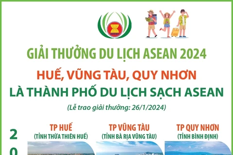 3 thành phố của Việt Nam được trao giải Thành phố Du lịch sạch ASEAN 2024