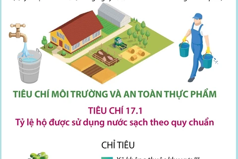 Tiêu chí 17.1: Sửa đổi chỉ tiêu tỷ lệ hộ được sử dụng nước sạch theo quy chuẩn