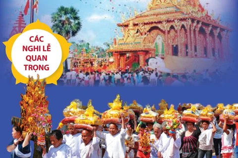 Tết Chôl Chnăm Thmây - Lễ hội mang đậm màu sắc văn hóa của đồng bào Khmer 